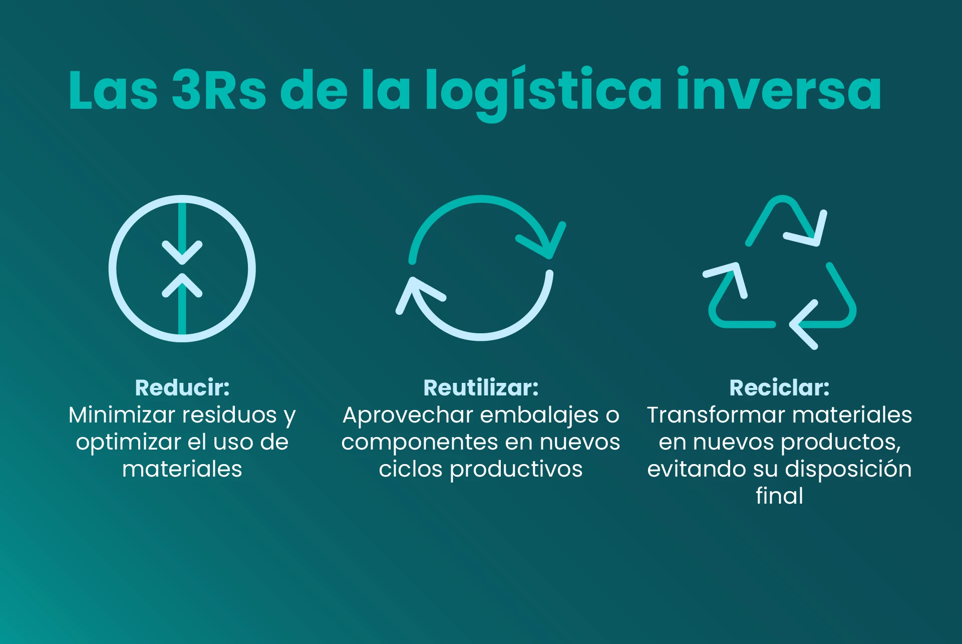 3Rs-de-la-logística-inversa