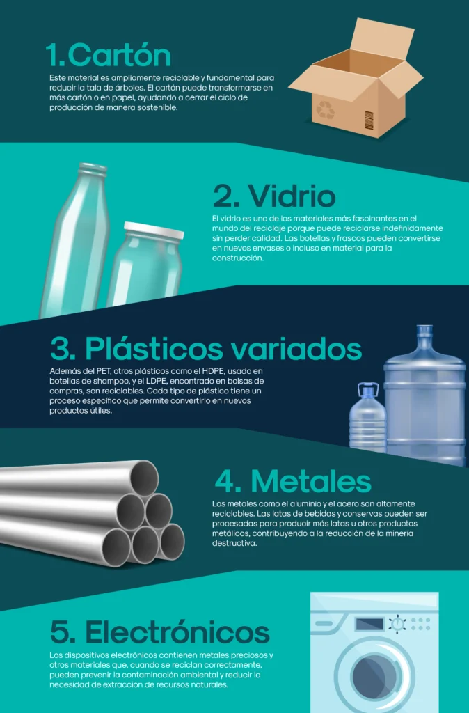 proceso de reciclaje de botellas de plastico