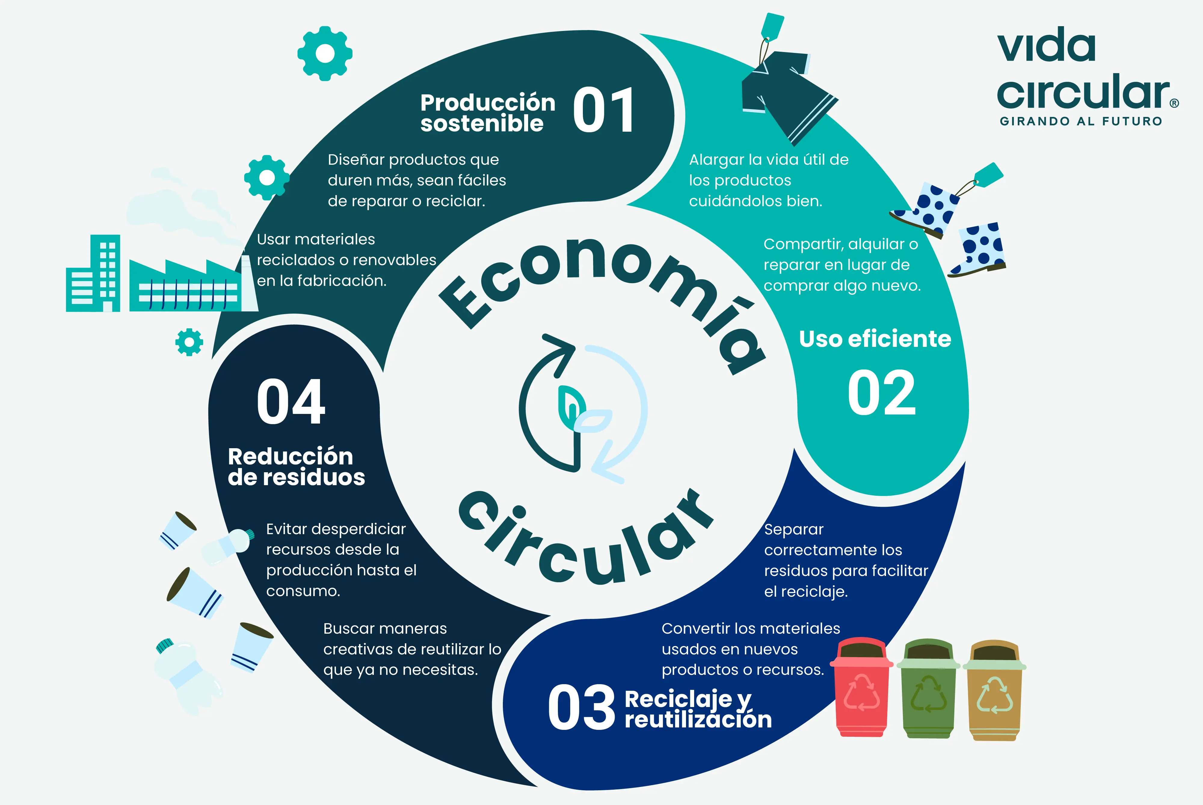 economia-circular